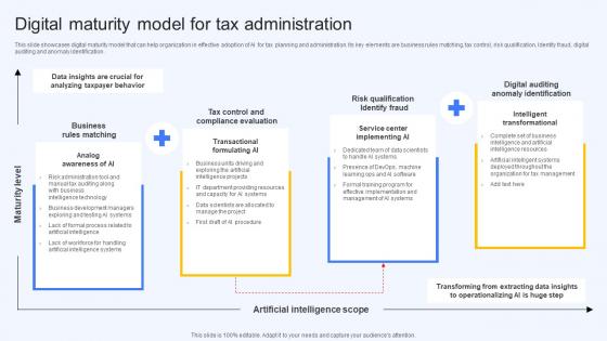 Digital Maturity Model For Tax Administration Ai Finance Use Cases AI SS V