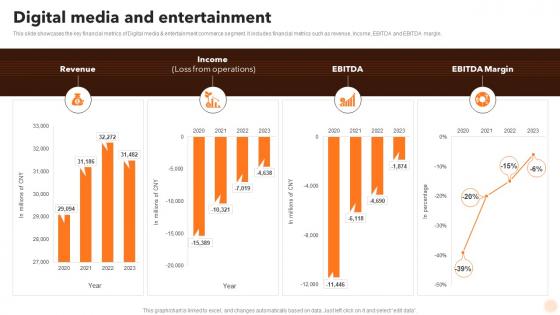 Digital Media And Entertainment Alibaba Company Profile Ppt Summary CP SS
