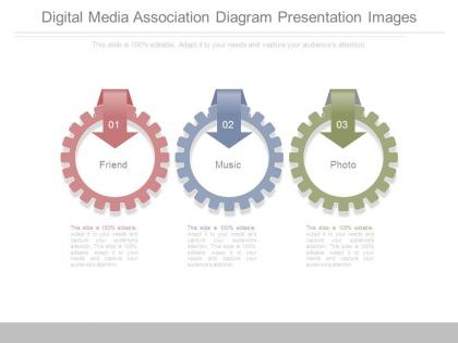 Digital media association diagram presentation images
