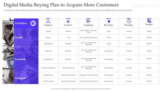 Digital Media Buying Plan To Acquire More Customers