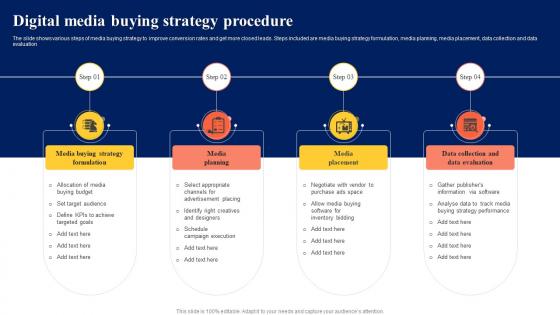 Digital Media Buying Strategy Procedure