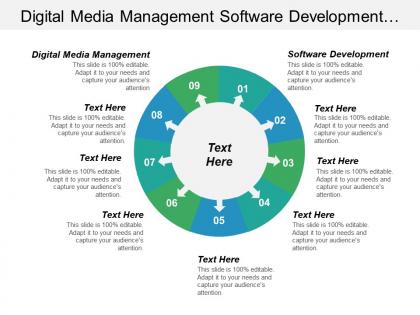 Digital media management software development business continuity management cpb