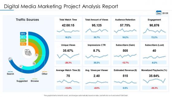 Digital media marketing project analysis report
