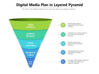 Digital media plan in layered pyramid