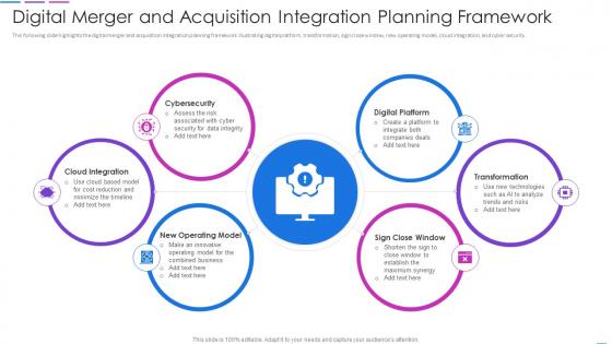 Digital Merger And Acquisition Integration Planning Framework
