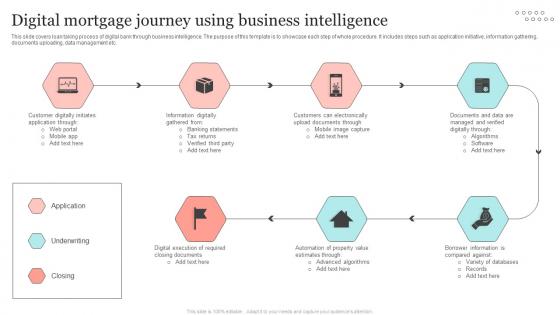 Digital Mortgage Journey Using Business Intelligence