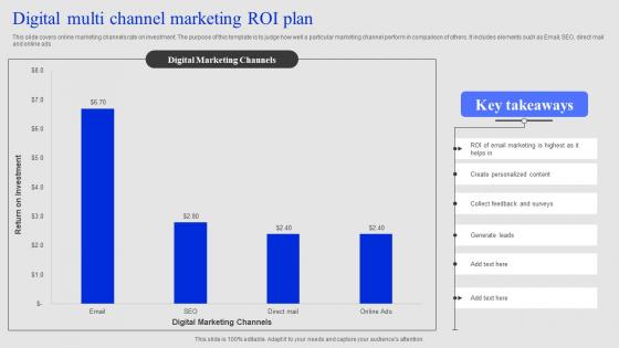 Digital Multi Channel Marketing ROI Plan