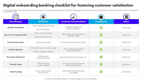 Digital Onboarding Banking Checklist For Fostering Customer Satisfaction