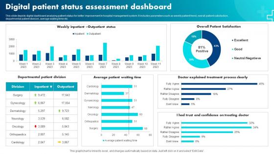 Digital Patient Status Assessment Dashboard
