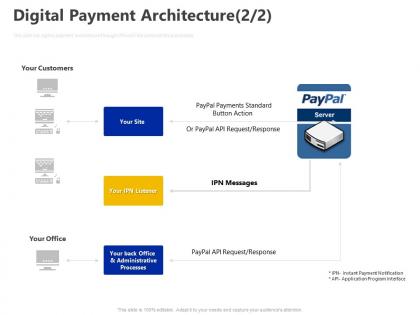 Digital payment architecture ppt powerpoint presentation gallery sample