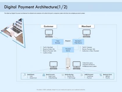 Digital payment architecture server online solution ppt professional