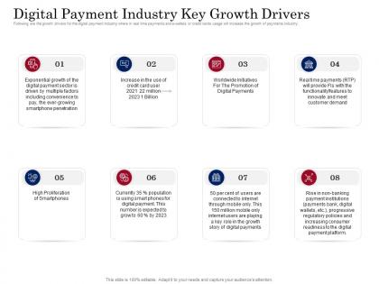 Digital payment industry key growth drivers digital payment business solution ppt file styles