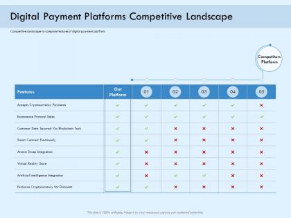 Digital payment platforms competitive landscape online solution ppt brochure