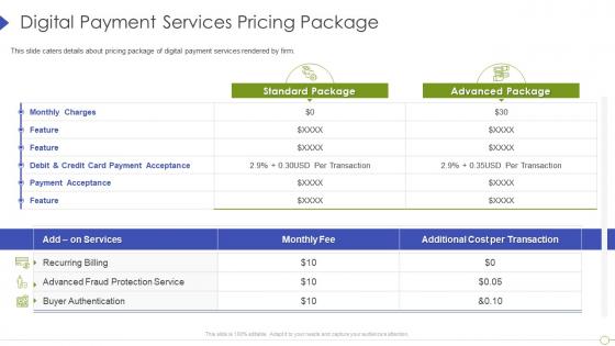 Digital payment services pricing package digital payment firm ppt infographic