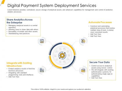 Digital payment system deployment services ppt infographics show