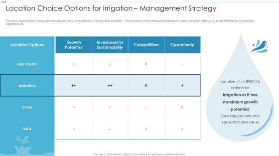 Digital Platforms And Solutions Location Choice Options For Irrigation Management Strategy