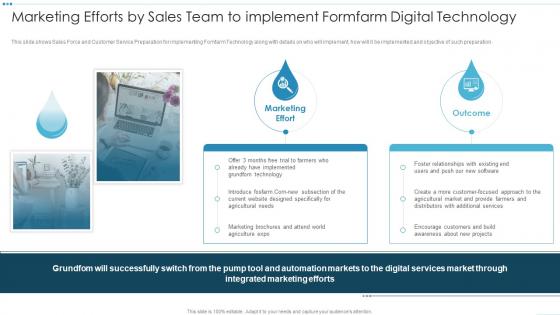 Digital Platforms And Solutions Marketing Efforts By Sales Team To Implement Formfarm Digital