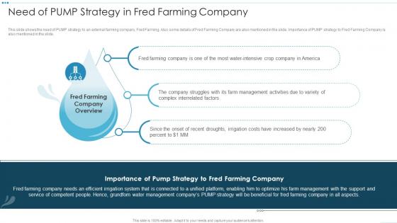 Digital Platforms And Solutions Need Of PUMP Strategy In Fred Farming Company