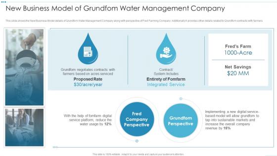 Digital Platforms And Solutions New Business Model Of Grundfom Water Management Company