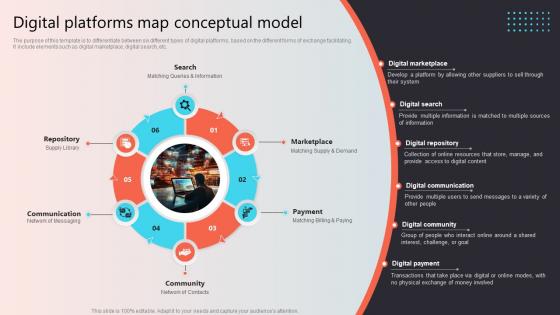 Digital Platforms Map Conceptual Model
