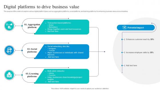 Digital Platforms To Drive Business Value