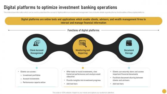 Digital Platforms To Optimize Investment Comprehensive Guide On Investment Banking Concepts Fin SS