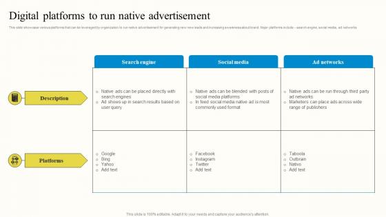 Digital Platforms To Run Native Advertisement Outbound Advertisement MKT SS V
