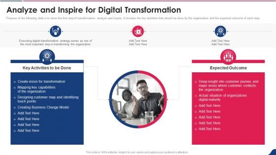 Digital Playbook Analyze And Inspire For Digital Transformation