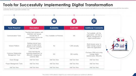 Digital Playbook Tools For Successfully Implementing Digital Transformation