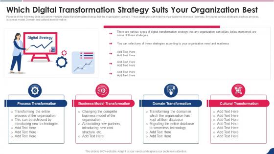 Digital Playbook Which Digital Transformation Strategy Suits Your Organization Best