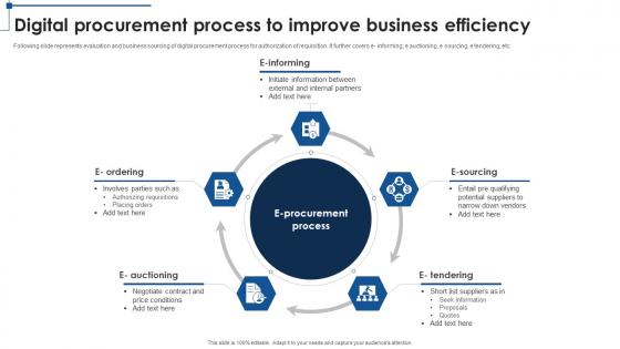 Digital Procurement Process To Improve Business Efficiency