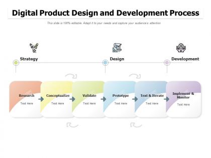Digital product design and development process