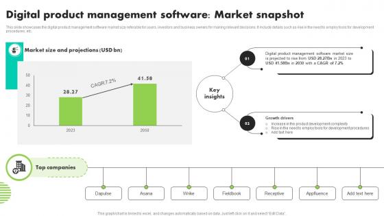 Digital Product Management Software Market Snapshot