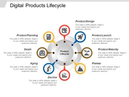 Digital products lifecycle ppt slide templates