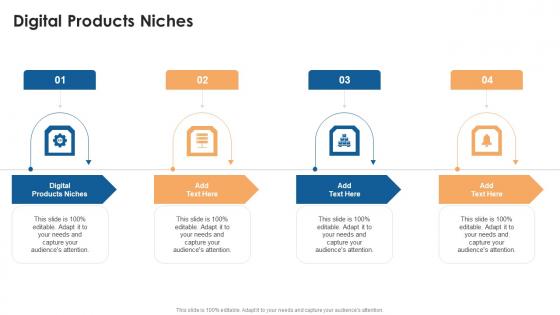 Digital Products Niches In Powerpoint And Google Slides Cpb