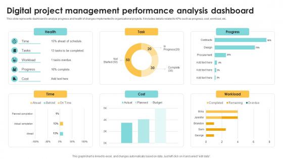 Digital Project Management Performance Analysis Navigating The Digital Project Management PM SS
