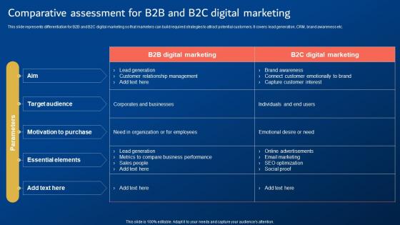 Digital Promotion Strategies Comparative Assessment For B2B And B2C Digital Marketing