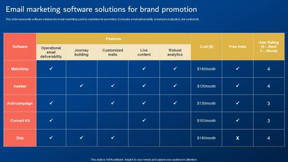 Digital Promotion Strategies Email Marketing Software Solutions For Brand Promotion