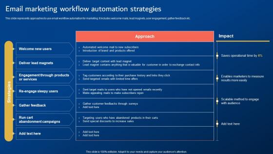 Digital Promotion Strategies Email Marketing Workflow Automation Strategies