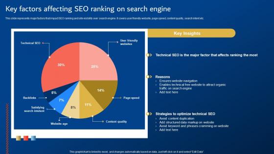 Digital Promotion Strategies Key Factors Affecting SEO Ranking On Search Engine