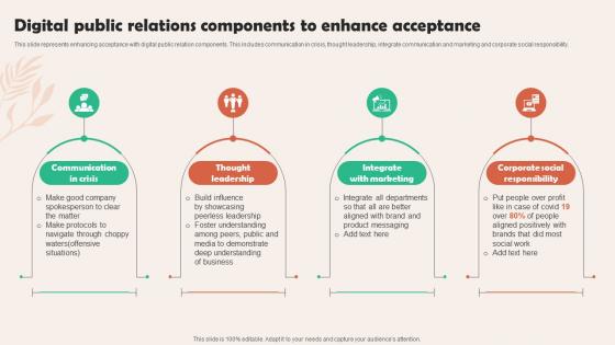 Digital Public Relations Components To Enhance Acceptance