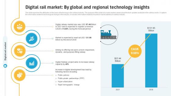 Digital Rail Market By Global And Regional Technology Insights Railway Industry Report IR SS