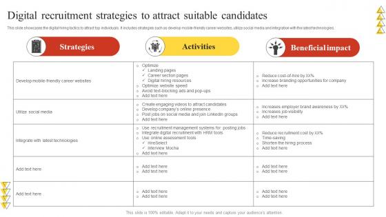 Digital Recruitment Strategies To Attract Suitable Candidates
