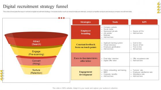 Digital Recruitment Strategy Funnel