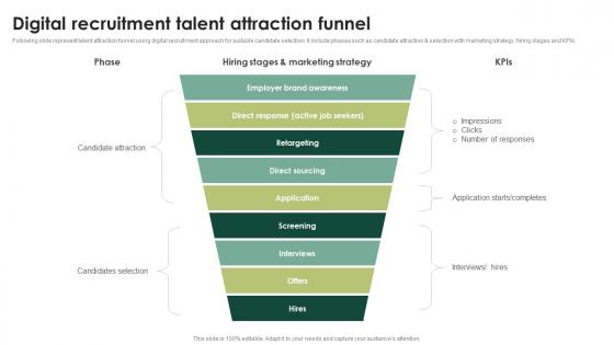 Digital Recruitment Talent Attraction Streamlining HR Operations Through Effective Hiring Strategies