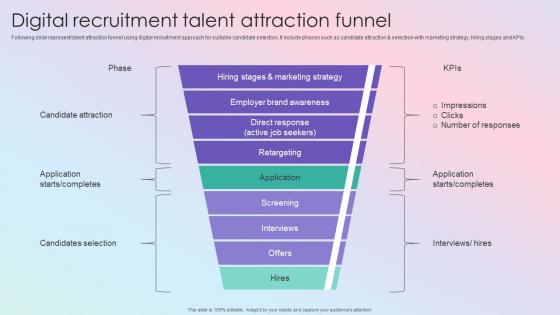 Digital Recruitment Talent Effective Guide To Build Strong Digital Recruitment