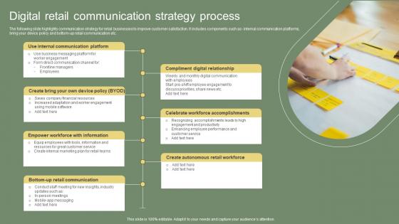 Digital Retail Communication Strategy Process