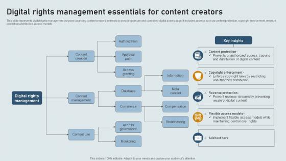 Digital Rights Management Essentials For Content Creators