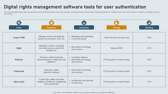 Digital Rights Management Software Tools For User Authentication