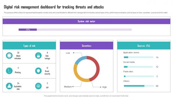 Digital Risk Management Dashboard For Tracking Threats And Attacks